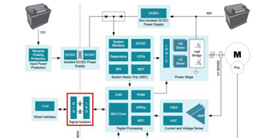 佰鴻代理商可以利用數(shù)字隔離器解決高溫設(shè)計問題